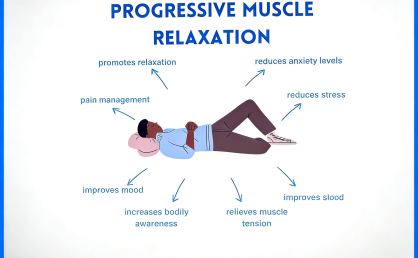 Progressive Muscle Relaxation For Anxiety