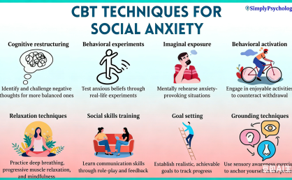 How Can Cognitive Behavioral Therapy (CBT) Help Social Anxiety?