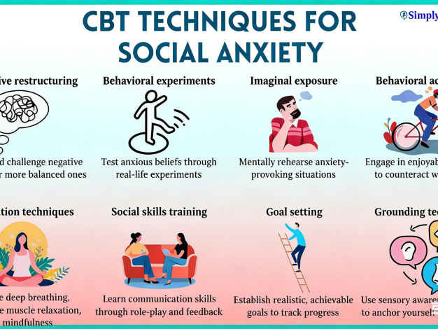 How Can Cognitive Behavioral Therapy (CBT) Help Social Anxiety?